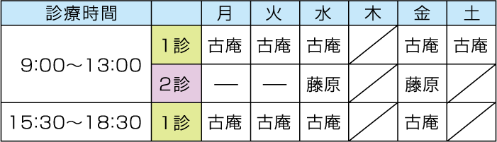 診療時間